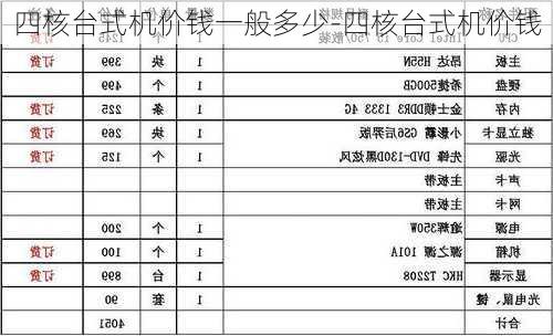 四核台式机价钱一般多少-四核台式机价钱