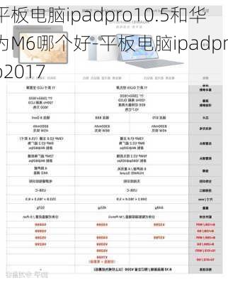 平板电脑ipadpro10.5和华为M6哪个好-平板电脑ipadpro2017