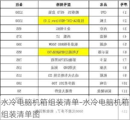 水冷电脑机箱组装清单-水冷电脑机箱组装清单图