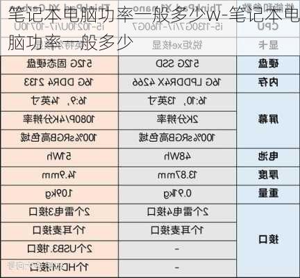 笔记本电脑功率一般多少w-笔记本电脑功率一般多少