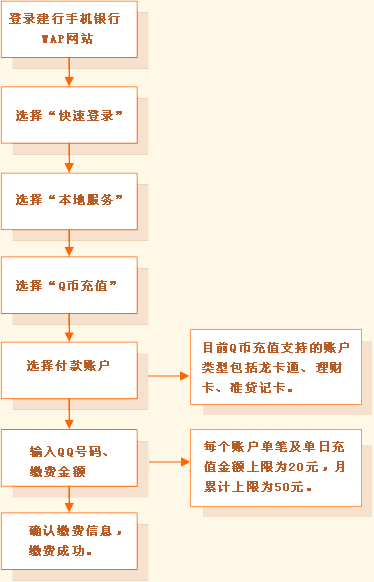 用手机充q币怎么充-手机怎么冲q币