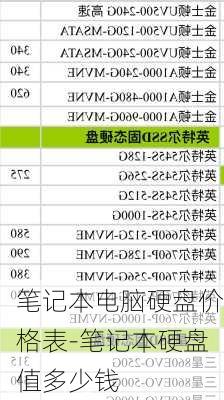 笔记本电脑硬盘价格表-笔记本硬盘值多少钱