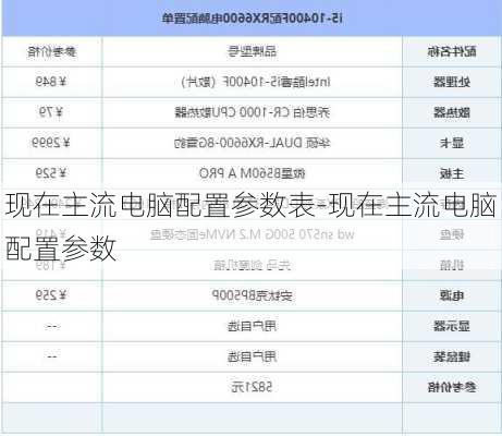 现在主流电脑配置参数表-现在主流电脑配置参数