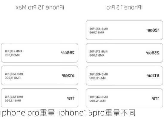 iphone pro重量-iphone15pro重量不同