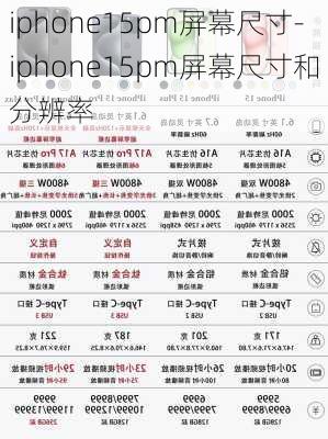 iphone15pm屏幕尺寸-iphone15pm屏幕尺寸和分辨率