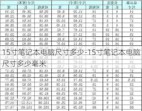 15寸笔记本电脑尺寸多少-15寸笔记本电脑尺寸多少毫米