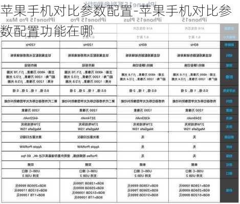 苹果手机对比参数配置-苹果手机对比参数配置功能在哪