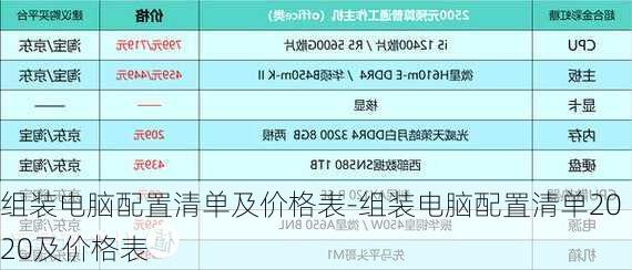 组装电脑配置清单及价格表-组装电脑配置清单2020及价格表