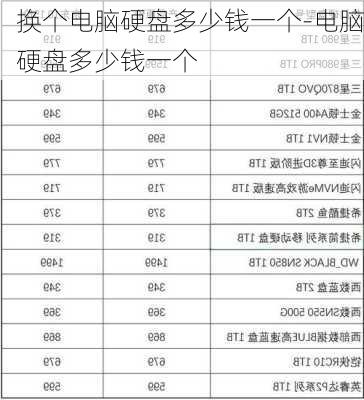 换个电脑硬盘多少钱一个-电脑硬盘多少钱一个