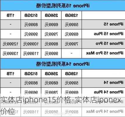 实体店iphone15价格-实体店iponex价位