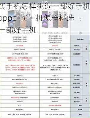 买手机怎样挑选一部好手机oppo-买手机怎样挑选一部好手机