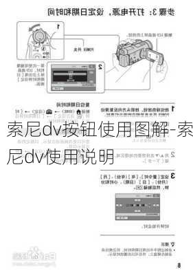 索尼dv按钮使用图解-索尼dv使用说明