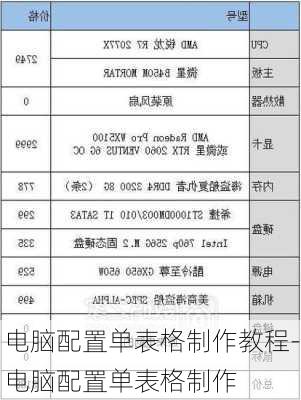 电脑配置单表格制作教程-电脑配置单表格制作