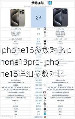 iphone15参数对比iphone13pro-iphone15详细参数对比