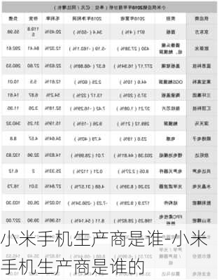 小米手机生产商是谁-小米手机生产商是谁的