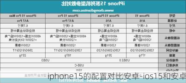 iphone15的配置对比安卓-ios15和安卓