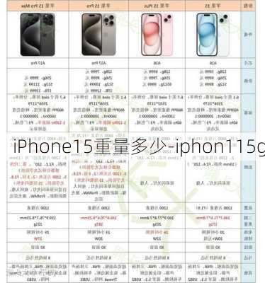 iPhone15重量多少-iphon115g