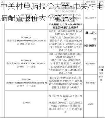 中关村电脑报价大全-中关村电脑配置报价大全笔记本