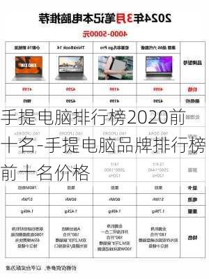 手提电脑排行榜2020前十名-手提电脑品牌排行榜前十名价格