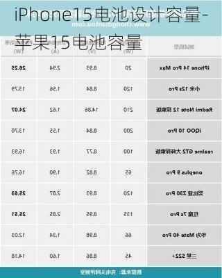 iPhone15电池设计容量-苹果15电池容量