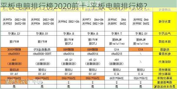 平板电脑排行榜2020前十-平板电脑排行榜?