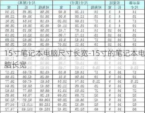 15寸笔记本电脑尺寸长宽-15寸的笔记本电脑长宽