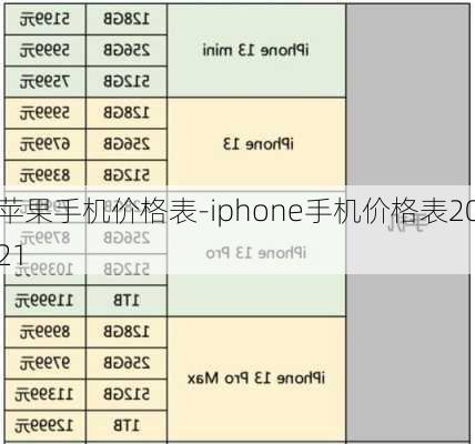 苹果手机价格表-iphone手机价格表2021