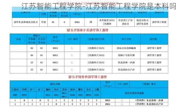 江苏智能工程学院-江苏智能工程学院是本科吗