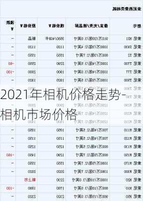 2021年相机价格走势-相机市场价格