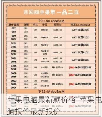 苹果电脑最新款价格-苹果电脑报价最新报价