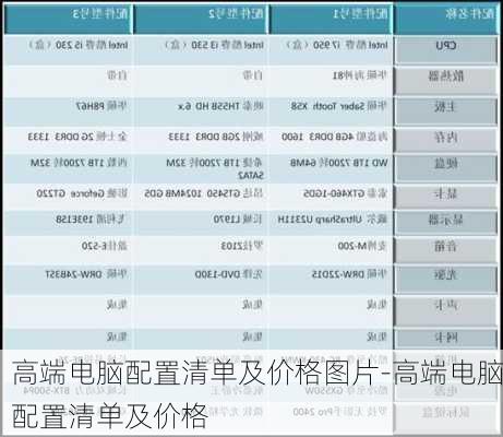 高端电脑配置清单及价格图片-高端电脑配置清单及价格