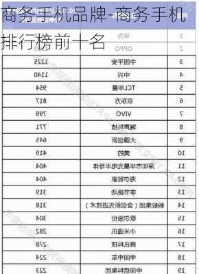 商务手机品牌-商务手机排行榜前十名