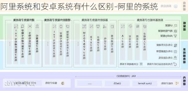 阿里系统和安卓系统有什么区别-阿里的系统