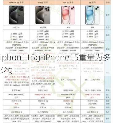 iphon115g-iPhone15重量为多少g