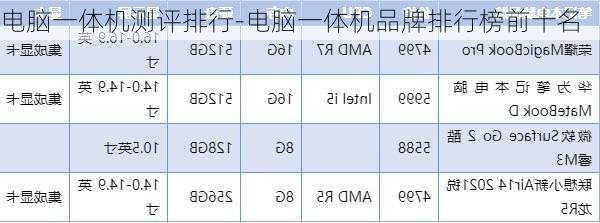 电脑一体机测评排行-电脑一体机品牌排行榜前十名