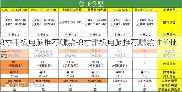 8寸平板电脑推荐哪款-8寸平板电脑推荐哪款性价比高