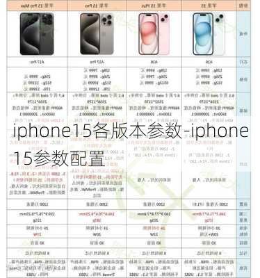 iphone15各版本参数-iphone15参数配置