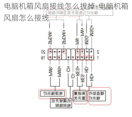 电脑机箱风扇接线怎么拔掉-电脑机箱风扇怎么接线