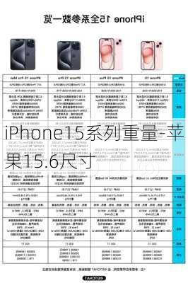 iPhone15系列重量-苹果15.6尺寸