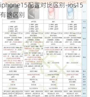 iphone15配置对比区别-ios15有啥区别