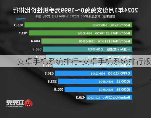 安卓手机系统排行-安卓手机系统排行版