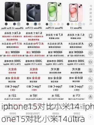 iphone15对比小米14-iphone15对比小米14ultra