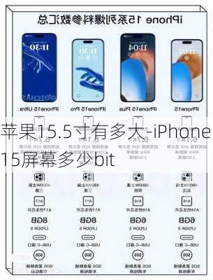 苹果15.5寸有多大-iPhone15屏幕多少bit