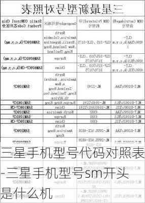 三星手机型号代码对照表-三星手机型号sm开头是什么机