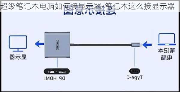 超级笔记本电脑如何接显示器-笔记本这么接显示器