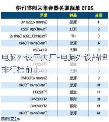 电脑外设三大厂-电脑外设品牌排行榜前十