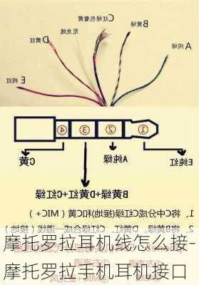 摩托罗拉耳机线怎么接-摩托罗拉手机耳机接口