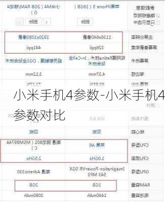 小米手机4参数-小米手机4参数对比