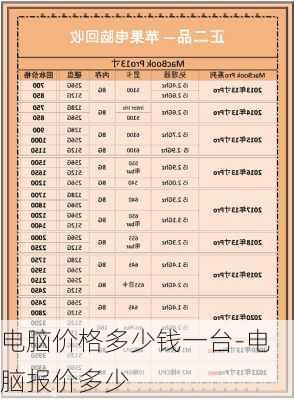 电脑价格多少钱一台-电脑报价多少