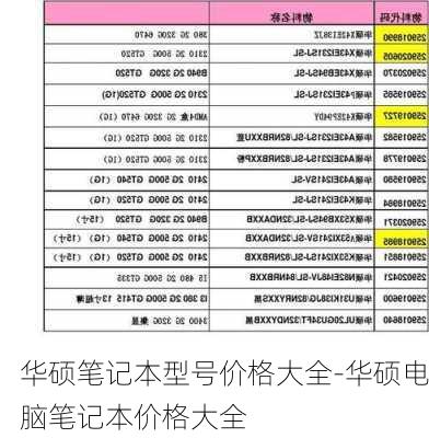 华硕笔记本型号价格大全-华硕电脑笔记本价格大全